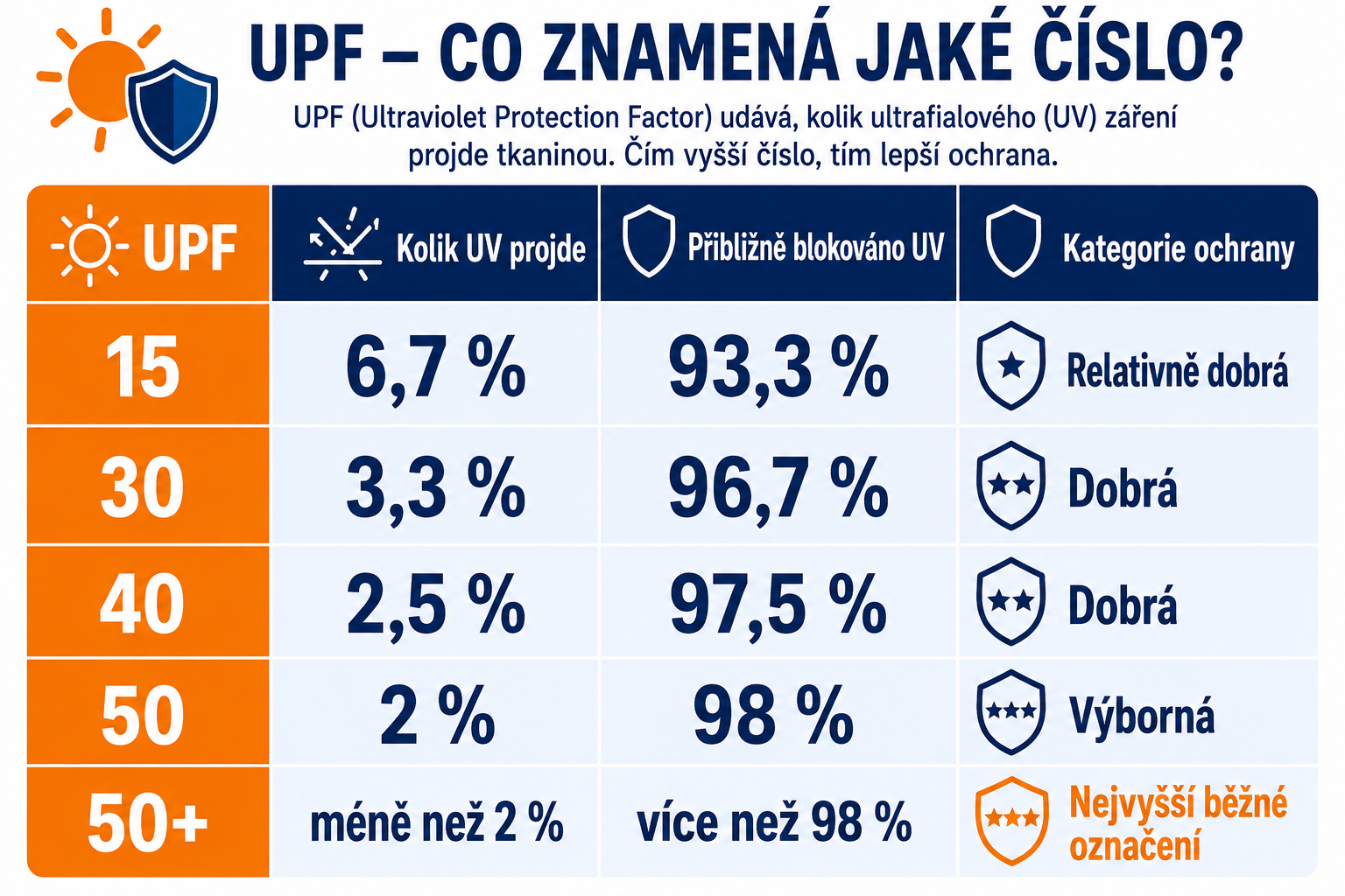 co-znamenaji-cisla-UPF
